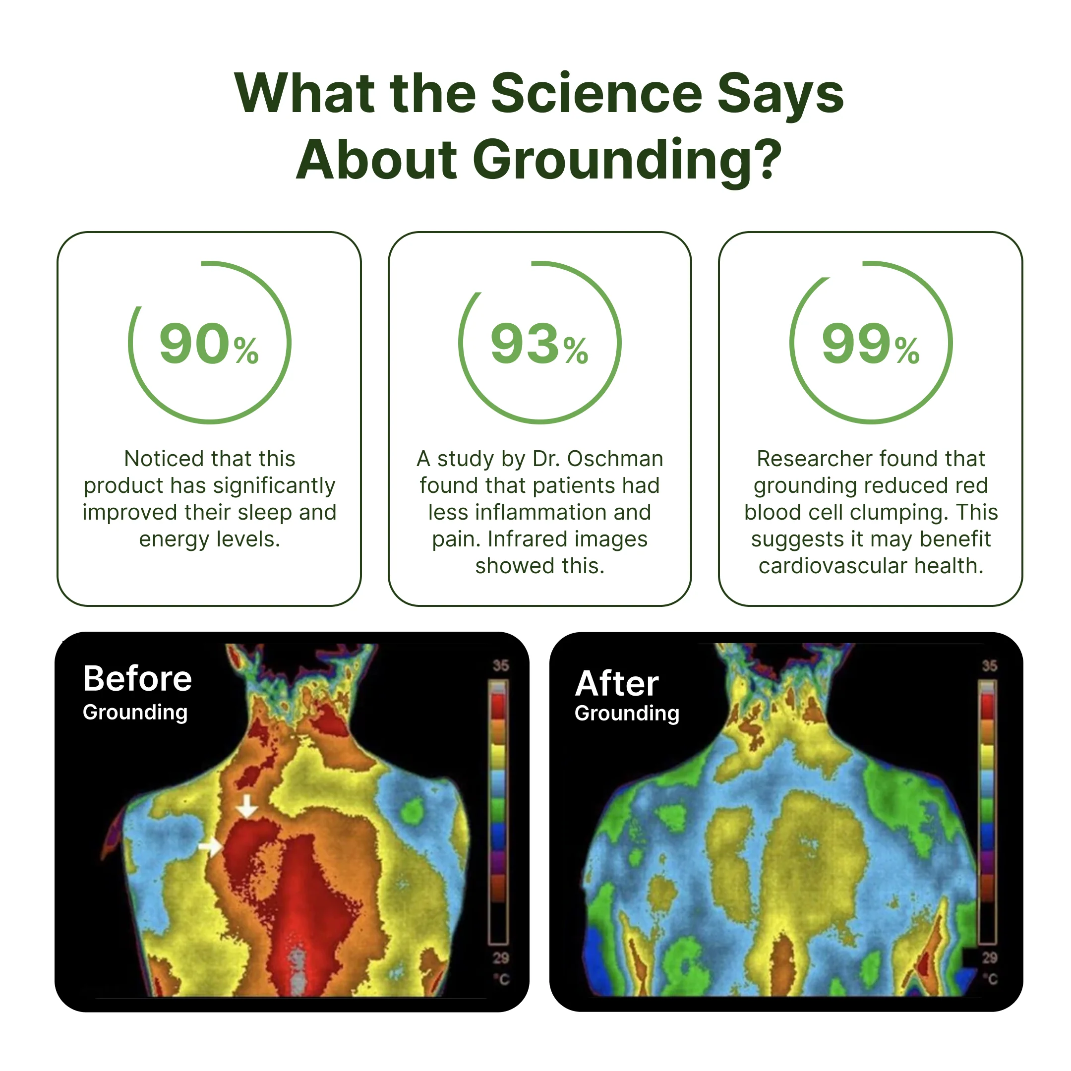 Terra - Grounding Flat Sheet - Image 3